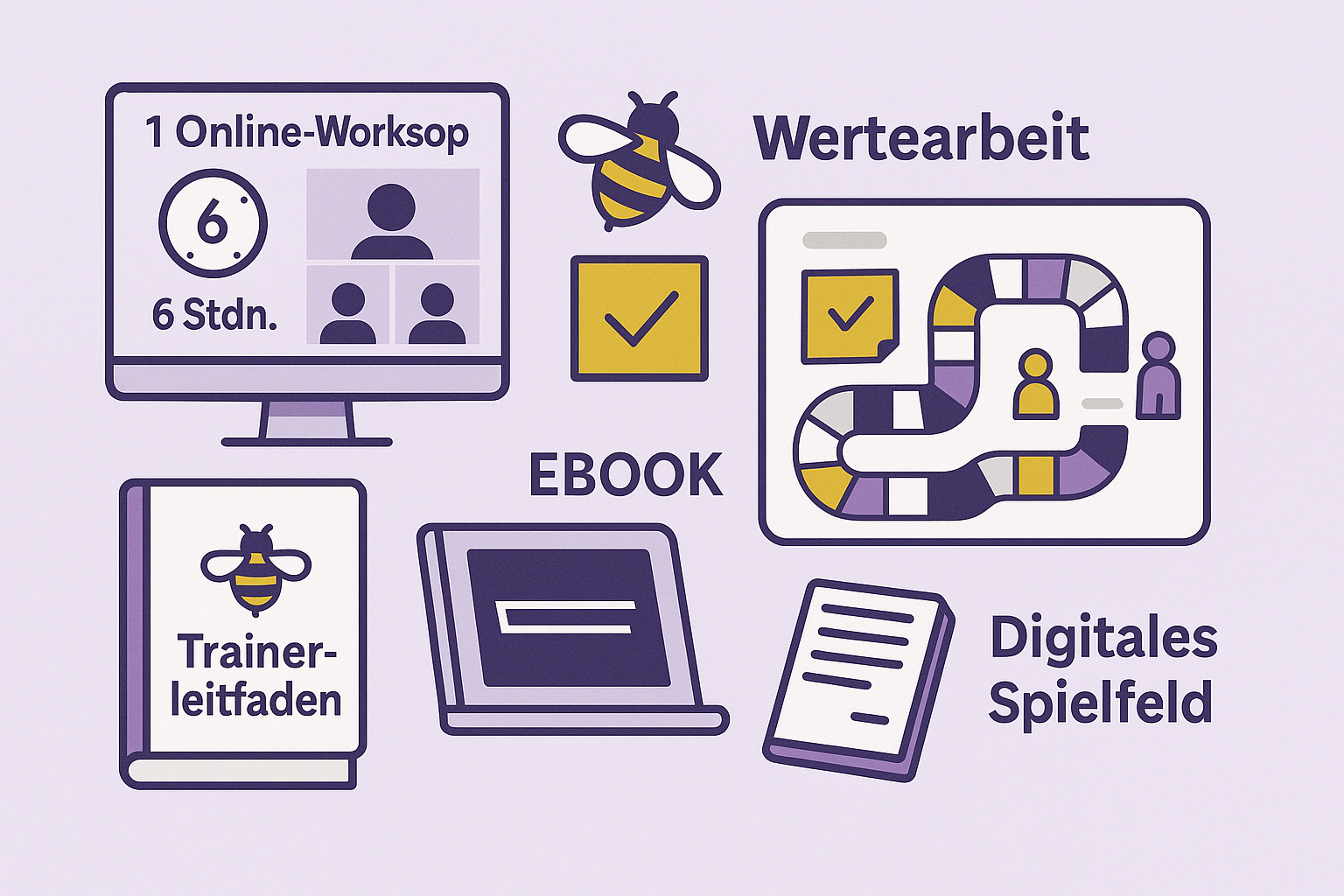 Inhaltsübersicht der BeeAgileGame Trainer:innen-Ausbildung